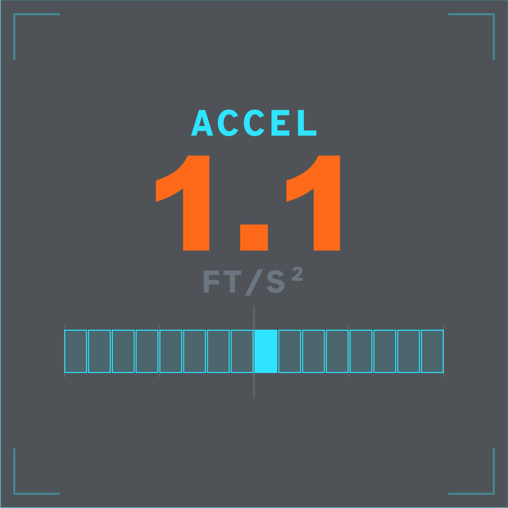 Flagship Accel (Imperial) preview