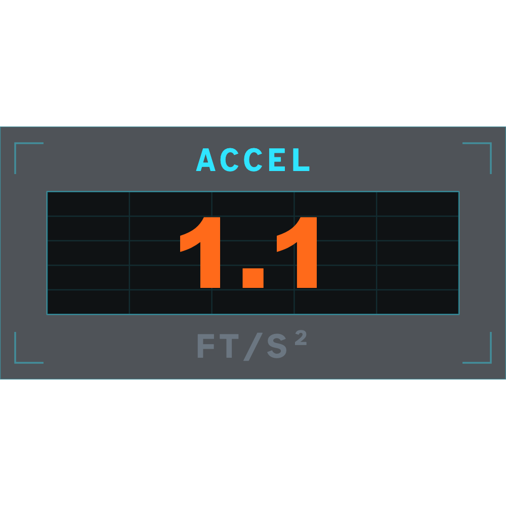 Flagship Accel Text (Imperial) preview