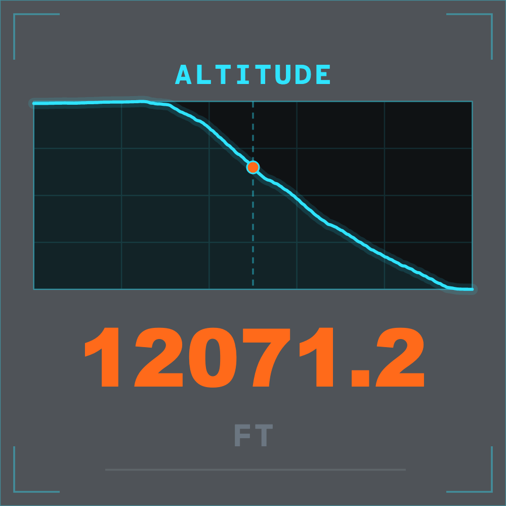 Flagship Altitude (Imperial) overlay template preview