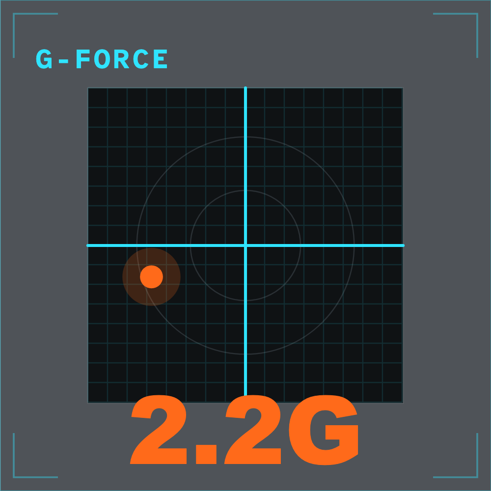 Flagship G-Force telemetry overlay preview
