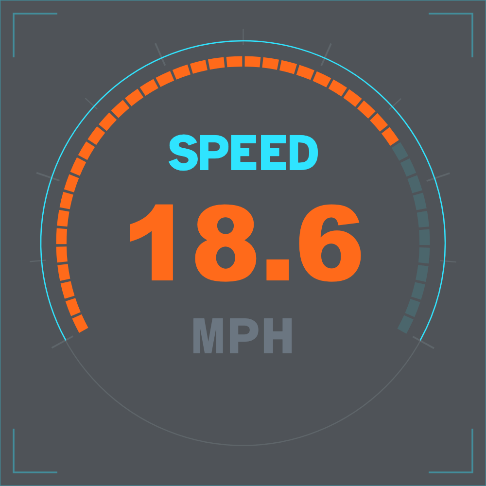 Flagship Speed (Imperial) telemetry overlay preview