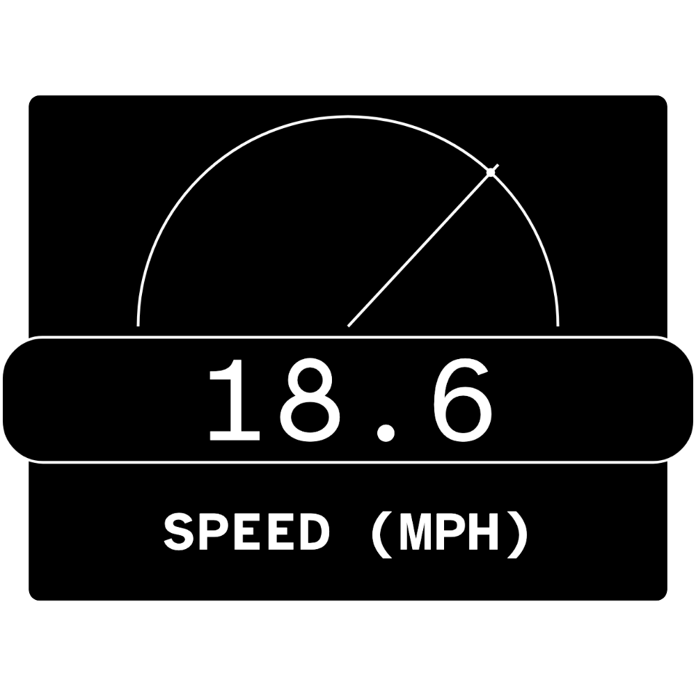 Black Diamond Speed (Imperial) telemetry overlay preview