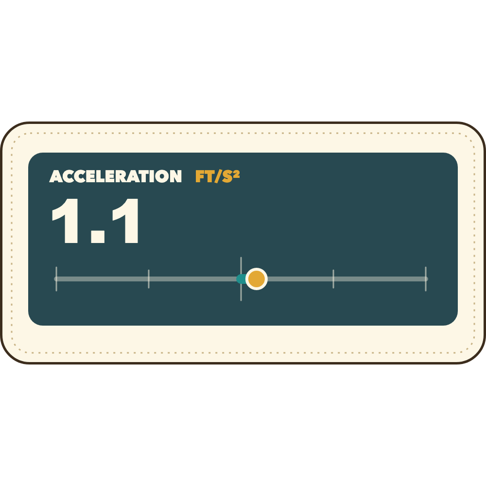 Swell Acceleration (Imperial) preview