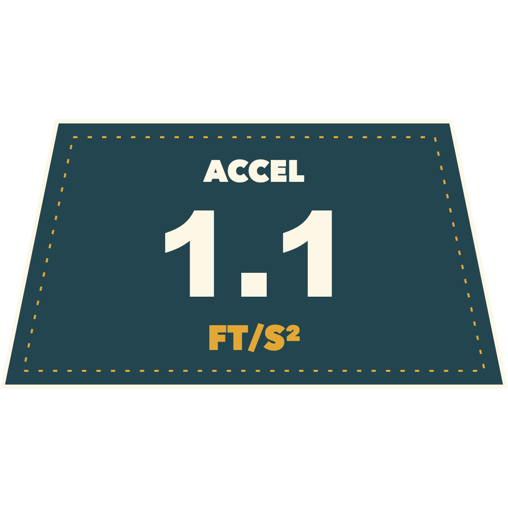 Swell Accel Text Pennant (Imperial) preview