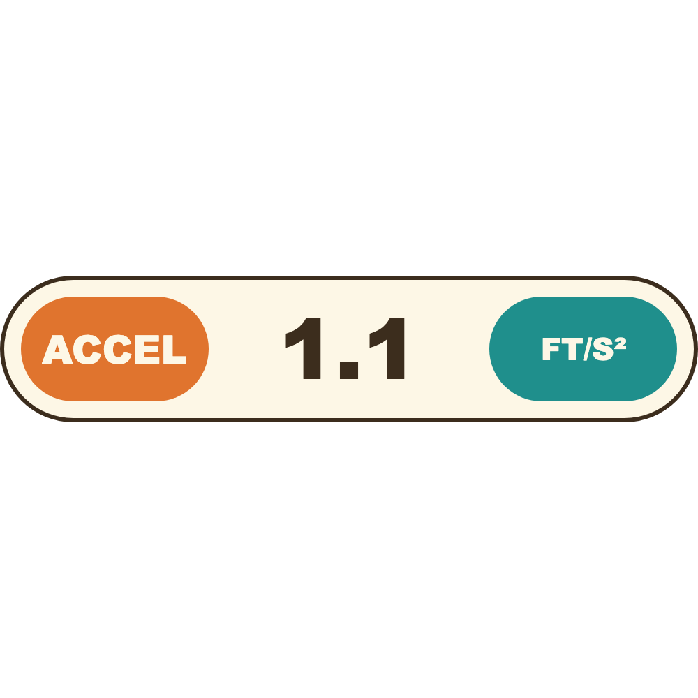 Swell Accel Text Strip (Imperial) preview