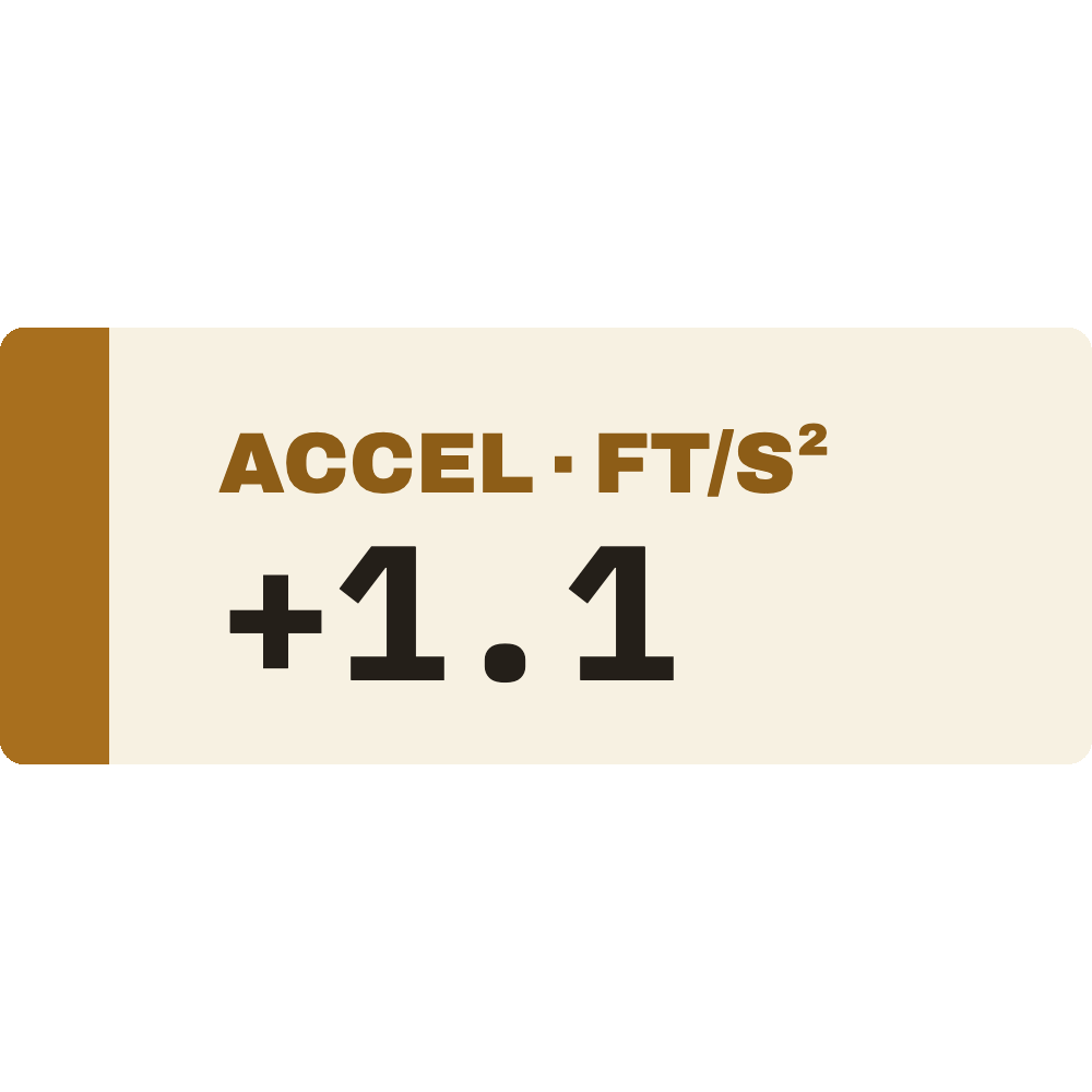 Trailhead Acceleration Text (Imperial) preview