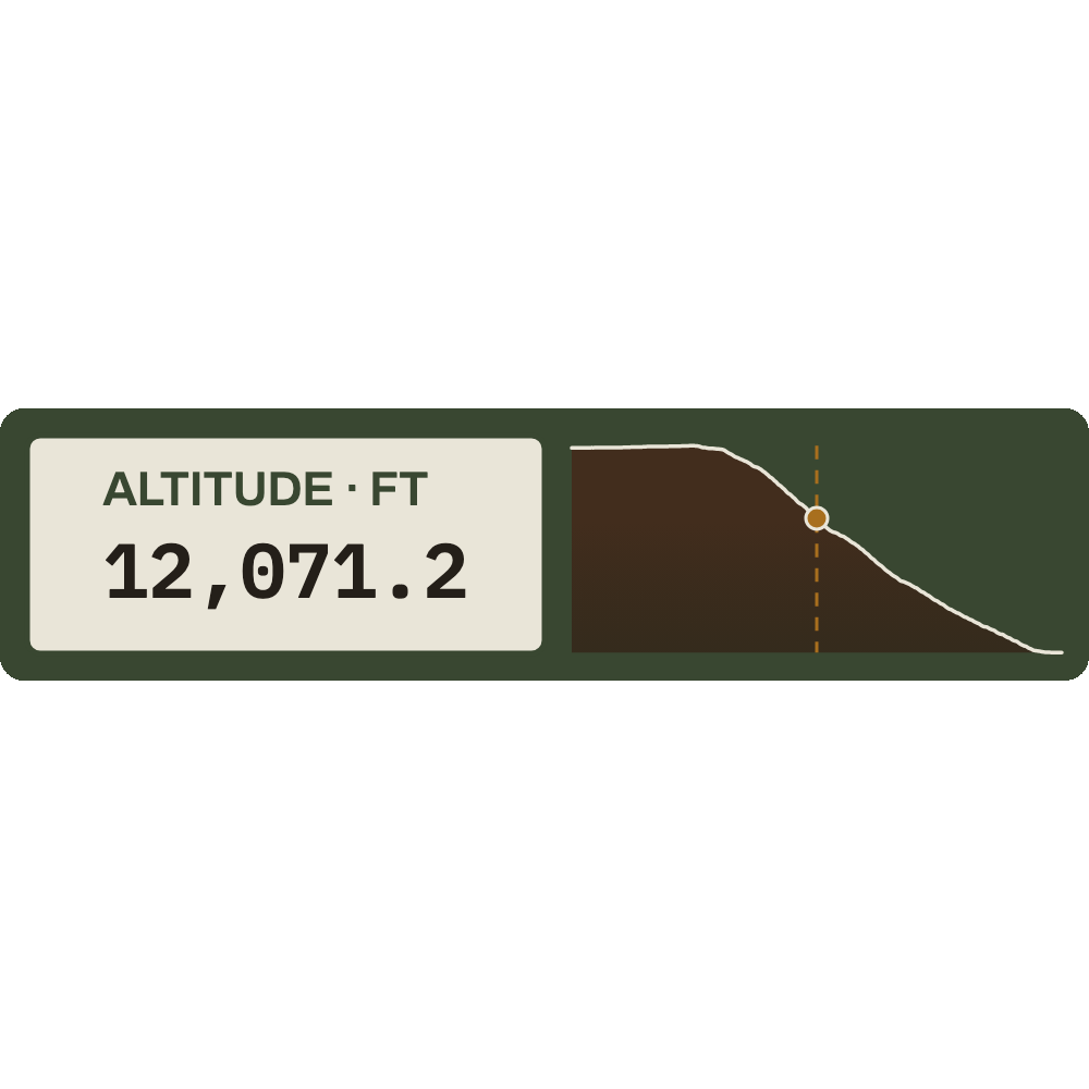Trailhead Altitude (Imperial) preview