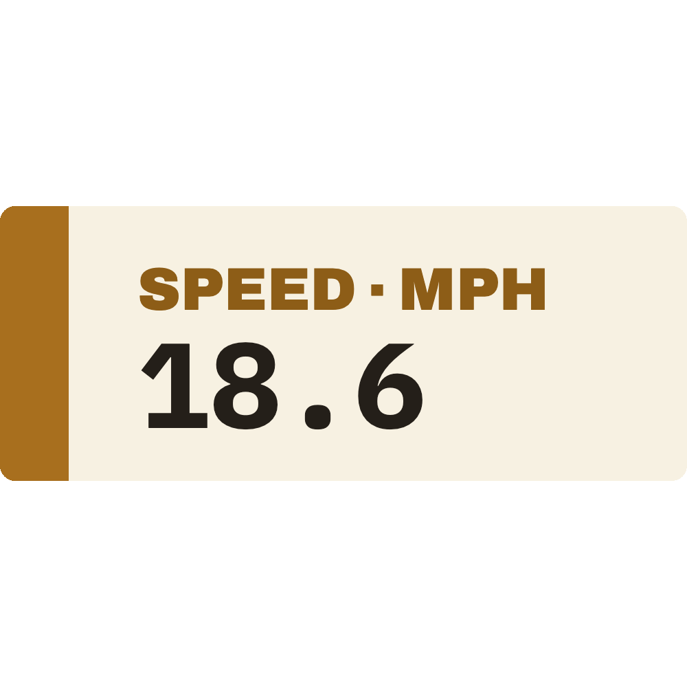 Trailhead Speed Text (Imperial) telemetry overlay preview